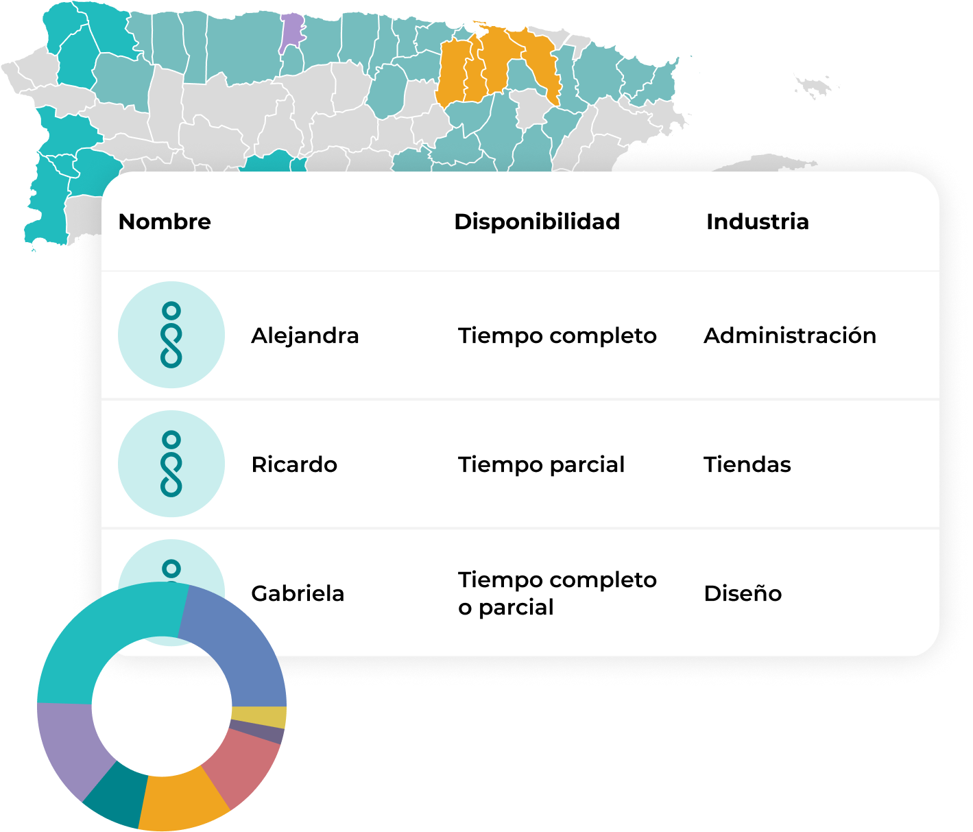 Mapa de Puerto Rico con tabla que muestra el nombre, disponibilidad e industria de tres Talentos Infinitos.