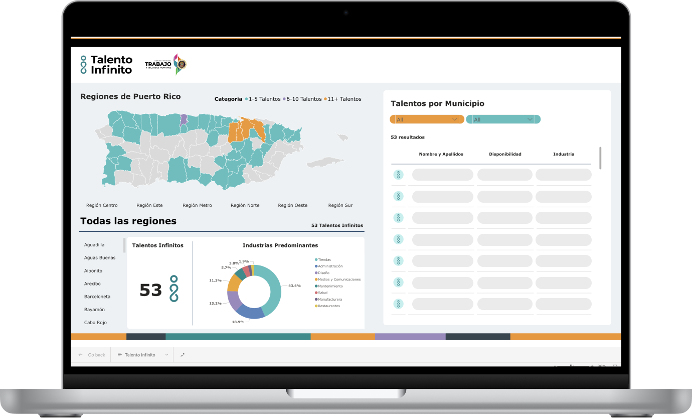 Laptop con el dashboard de Talento Infinito, mostrando un mapa y una tabla de talentos disponibles.