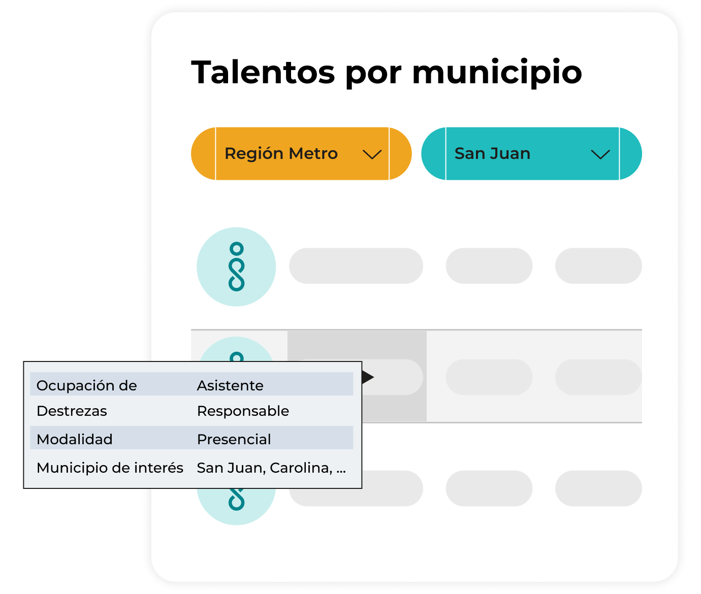 Tabla simulando talentos disponibles por municipio, con ocupaciones, destrezas y modalidad de interés.